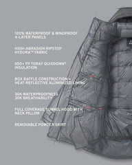 Super Down Arktuk Parka | Asphalt